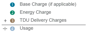 Average-kWh-Calculation