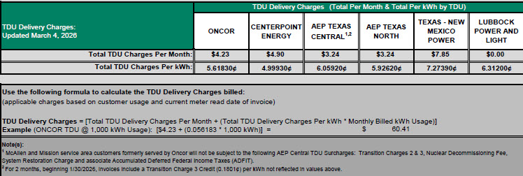 RES TDU Charges