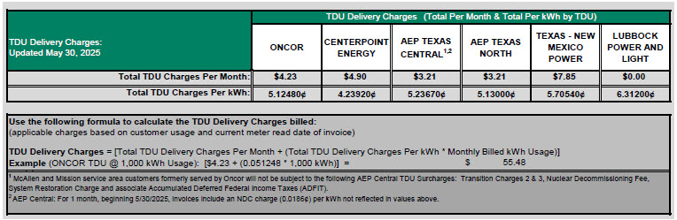 RES TDU Charges
