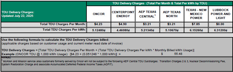 RES TDU Charges