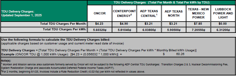 RES TDU Charges