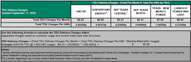 RES TDU Charges