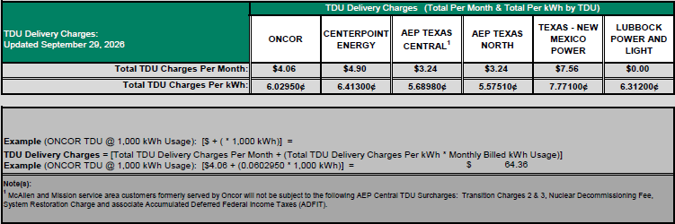 RES TDU Charges
