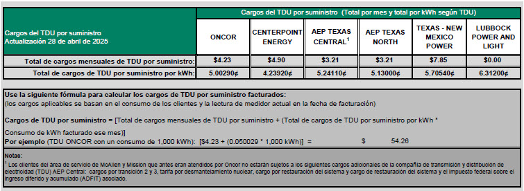 RES TDU Charges