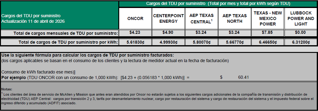 RES TDU Charges