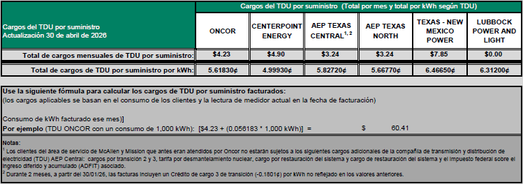 RES TDU Charges