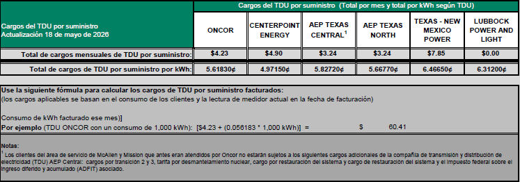 RES TDU Charges