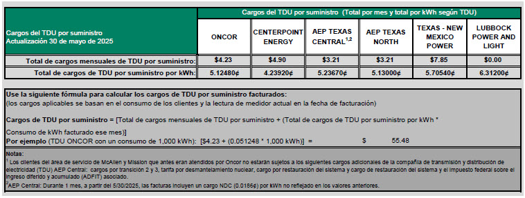 RES TDU Charges