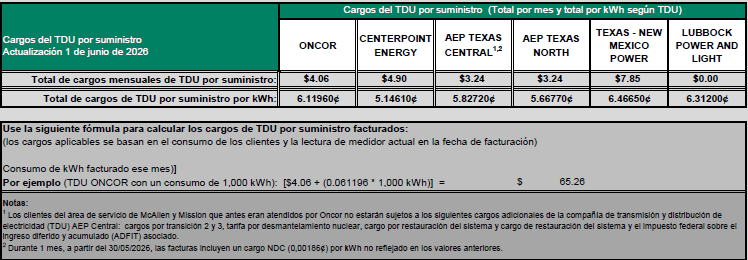 RES TDU Charges