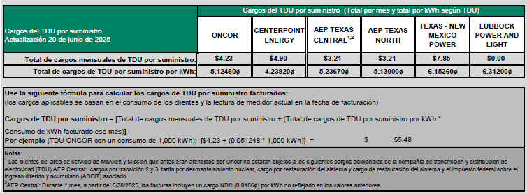 RES TDU Charges