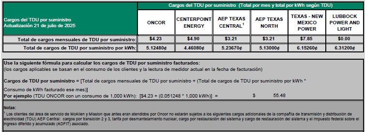 RES TDU Charges