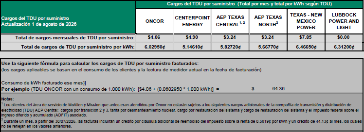 RES TDU Charges