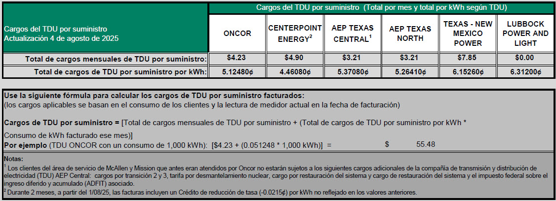 RES TDU Charges