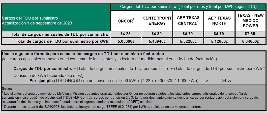RES TDU Charges