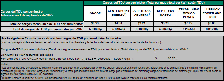 RES TDU Charges