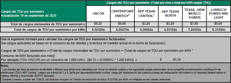RES TDU Charges