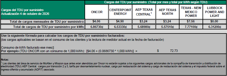RES TDU Charges