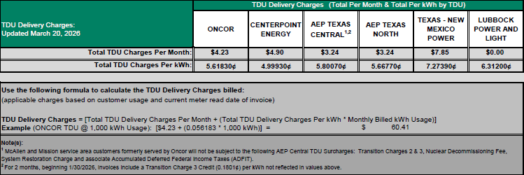 RES TDU Charges