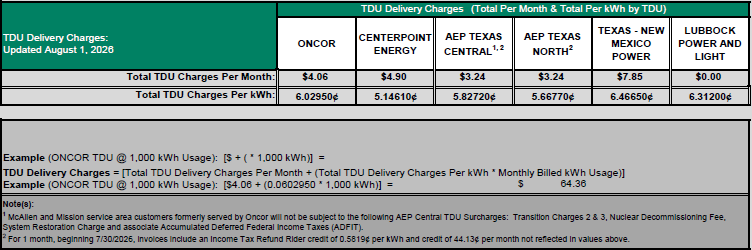 RES TDU Charges