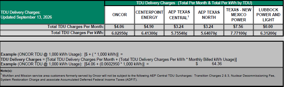 RES TDU Charges