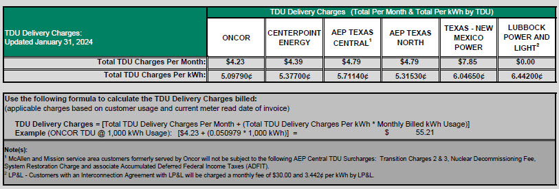 RES TDU Charges