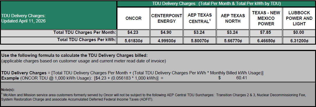RES TDU Charges