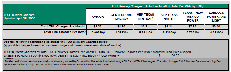 RES TDU Charges