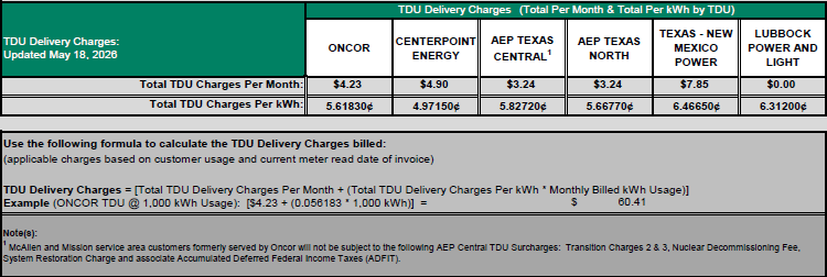 RES TDU Charges