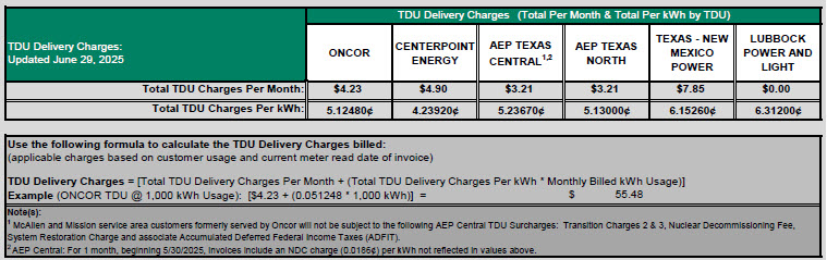 RES TDU Charges