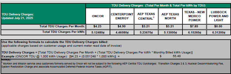 RES TDU Charges