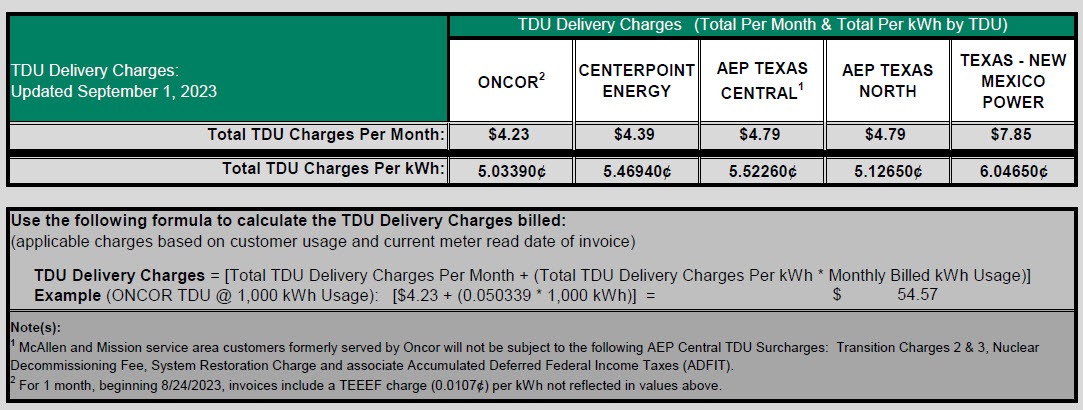RES TDU Charges