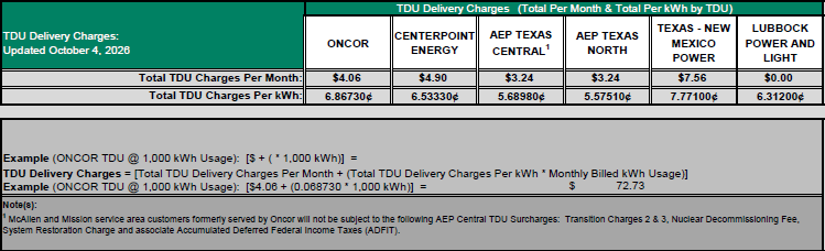 RES TDU Charges