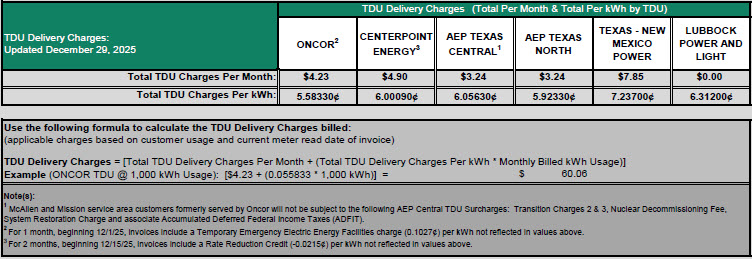 RES TDU Charges